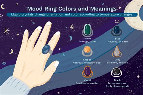 The Science of Mood Rings: The Role of Temperature in Color Changes